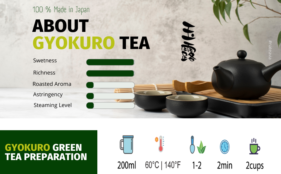 Organic Japanese Gyokuro Tea, Saemidori cultivar, Loose Leaf Green Tea from Kagoshima, Smooth Taste, Premium Grade, 50g, Nateavia