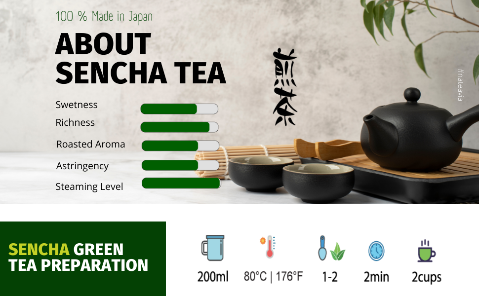 Organic Japanese Sencha Green Tea, Yabukita Cultivar, Loose Leaf First Flush from Shizuoka, Fresh & Vibrant, 80g Nateavia